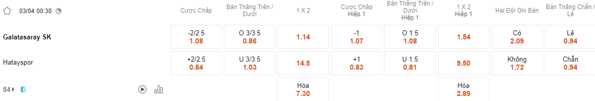 Ty le keo Galatasaray vs Hatayspor