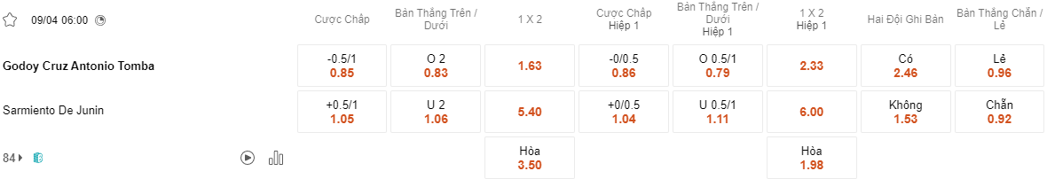 Ty le keo Godoy Cruz vs Sarmiento