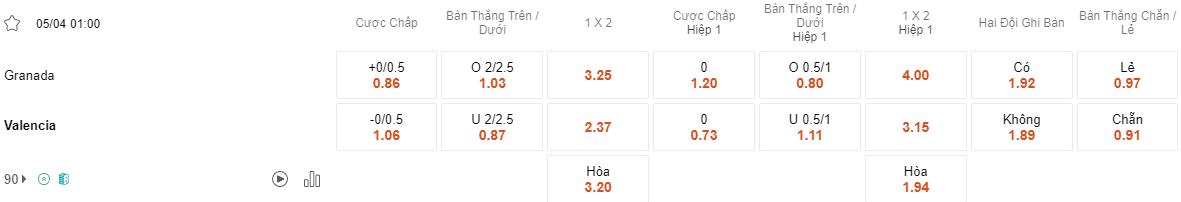 Ty le keo Granada vs Valencia