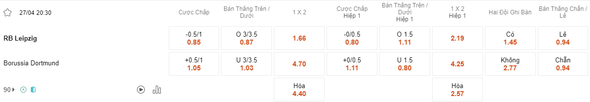 Ty le keo Leipzig vs Dortmund