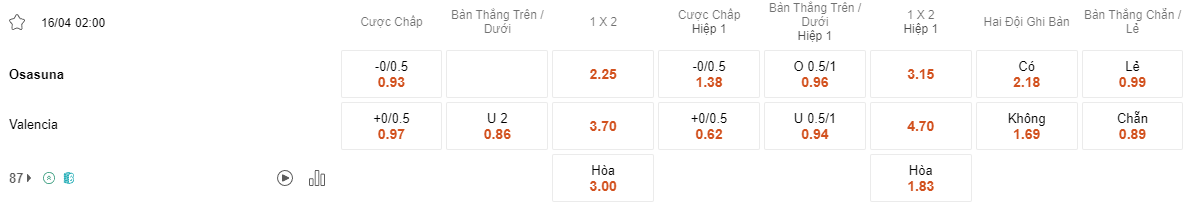 Ty le keo Osasuna vs Valencia