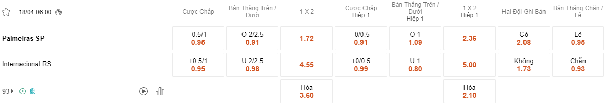 Ty le keo Palmeiras vs Internacional