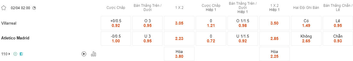 Ty le keo Villarreal vs Atletico Madrid