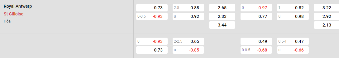 Tỷ lệ kèo Antwerp vs Union Saint Gilloise