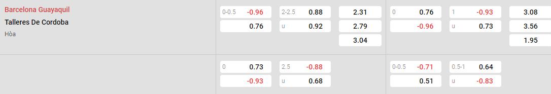 Tỷ lệ kèo Barcelona vs Talleres