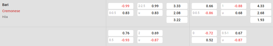 Tỷ lệ kèo Bari vs Cremonese
