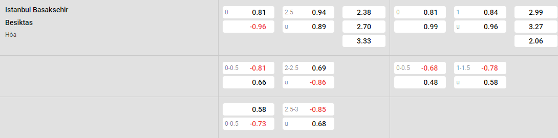 Tỷ lệ kèo Basaksehir vs Besiktas