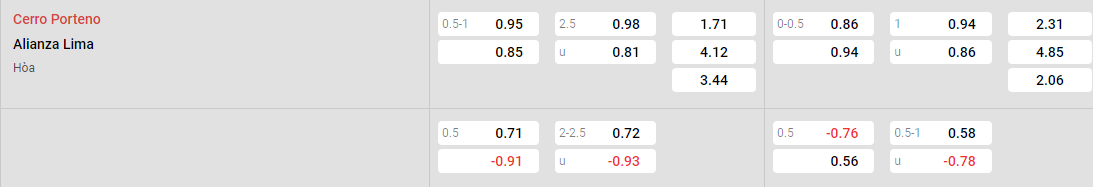 Tỷ lệ kèo Cerro Porteno vs Alianza Lima