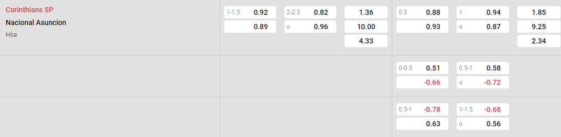 Tỷ lệ kèo Corinthians vs Nacional