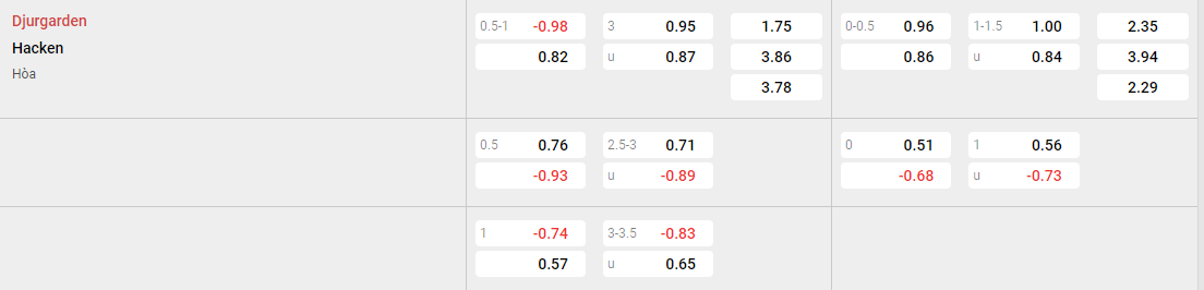 Tỷ lệ kèo Djurgarden vs Hacken
