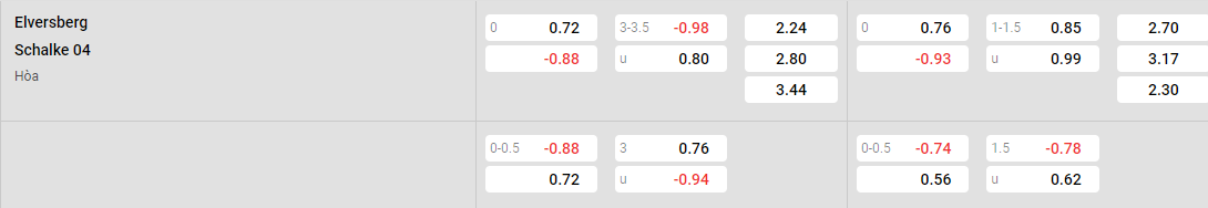 Tỷ lệ kèo Elversberg vs Schalke