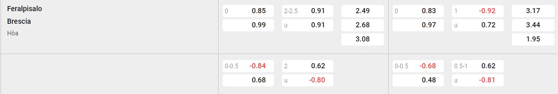 Tỷ lệ kèo Feralpisalo vs Brescia