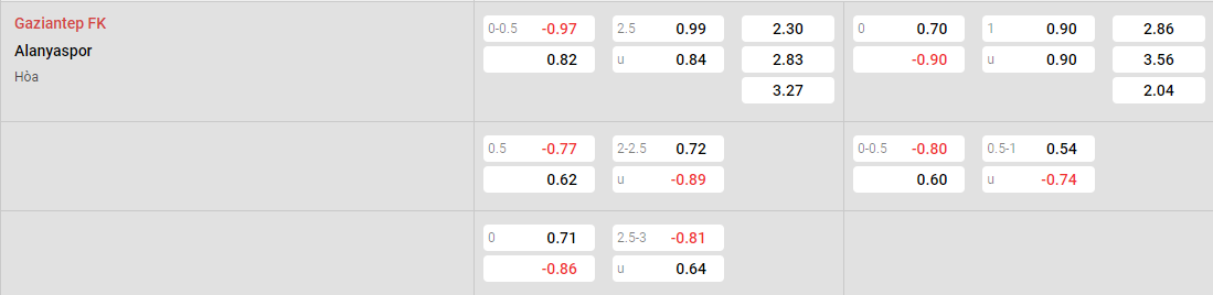 Tỷ lệ kèo Gaziantep vs Alanyaspor