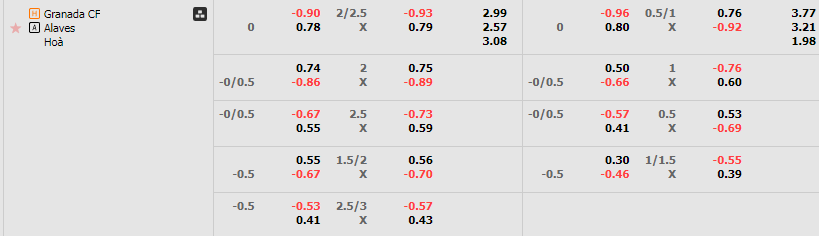 Tỷ lệ kèo Granada vs Alaves