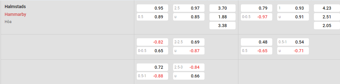 Tỷ lệ kèo Halmstad vs Hammarby