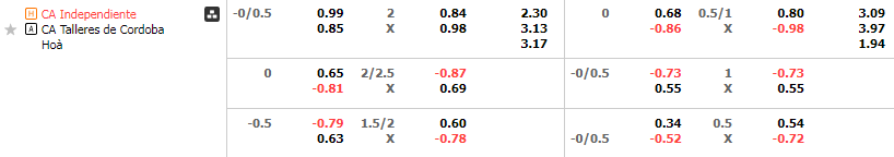 Tỷ lệ kèo Independiente vs Talleres