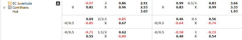 Tỷ lệ kèo Juventude vs Corinthians