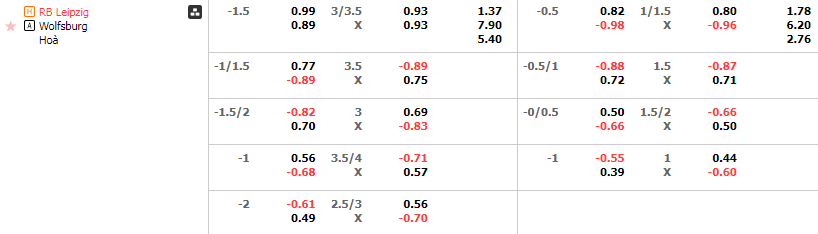 Tỷ lệ kèo Leipzig vs Wolfsburg