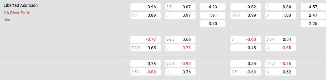 Tỷ lệ kèo Libertad vs River Plate