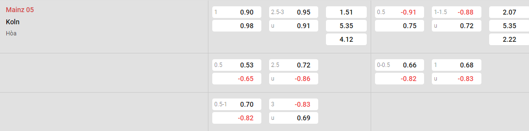 Tỷ lệ kèo Mainz vs Cologne