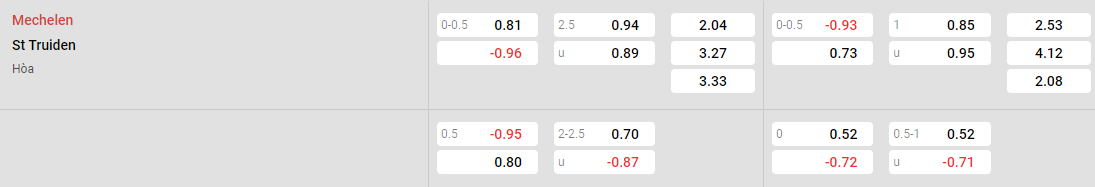 Tỷ lệ kèo Mechelen vs Sint Truidense