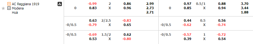 Tỷ lệ kèo Reggiana vs Modena