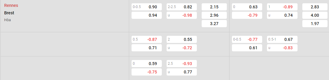Tỷ lệ kèo Rennes vs Brest