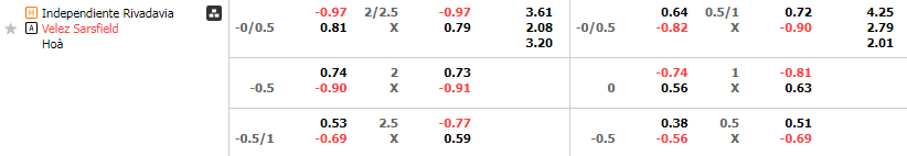 Tỷ lệ kèo Rivadavia vs Velez