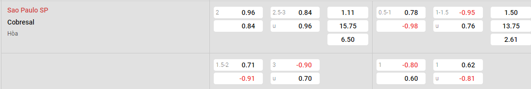 Tỷ lệ kèo Sao Paulo vs Cobresal