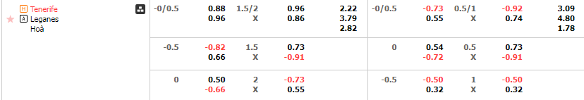 Tỷ lệ kèo Tenerife vs Leganes
