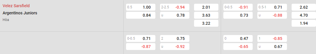 Tỷ lệ kèo Velez Sarsfield vs Argentinos Juniors