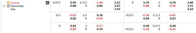 Tỷ lệ kèo Venezia vs Cremonese