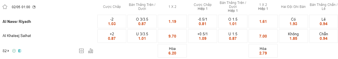 Ty le keo Al Nassr vs Al Khaleej