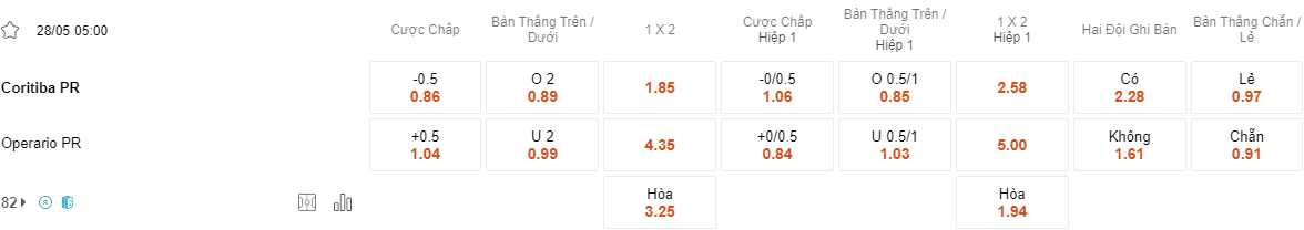 Ty le keo Coritiba vs Operario