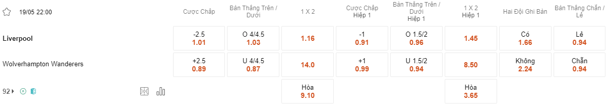 Ty le keo Liverpool vs Wolves