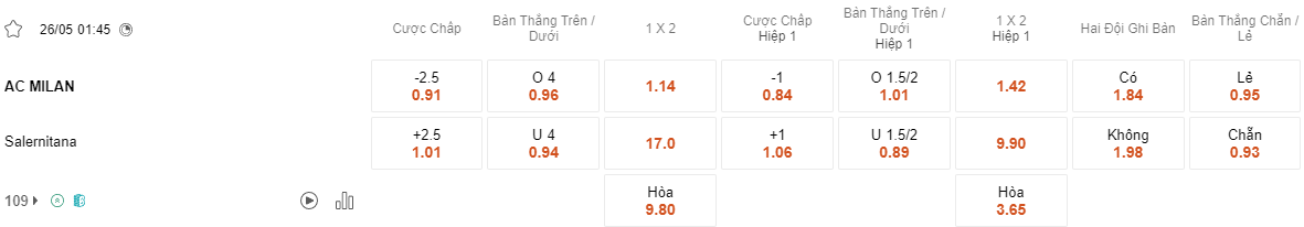 Ty le keo Milan vs Salernitana