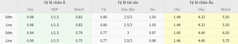Tỷ lệ kèo Nam Định vs SLNA