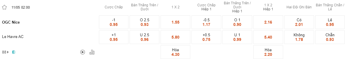 Ty le keo Nice vs Le Havre