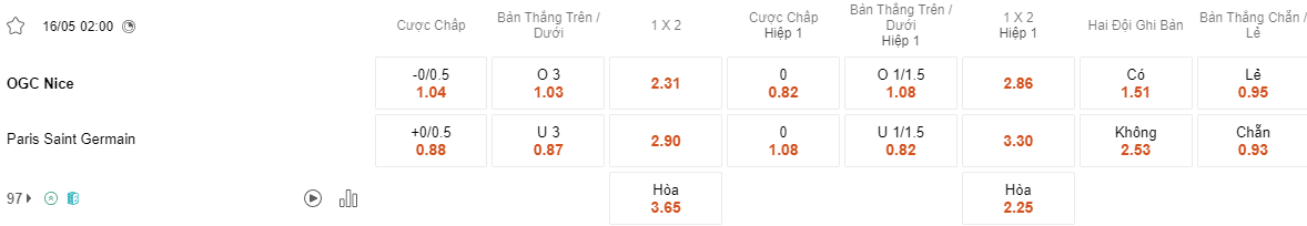 Ty le keo Nice vs PSG
