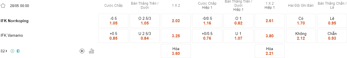 Ty le keo Norrkoping vs Varnamo