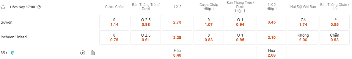 Ty le keo Suwon vs Incheon