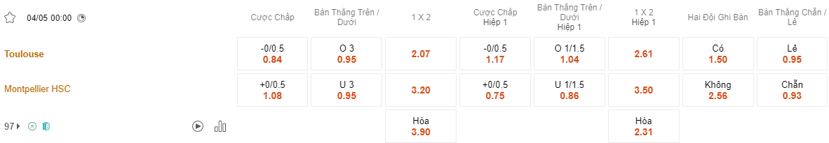 Ty le keo Toulouse vs Montpellier