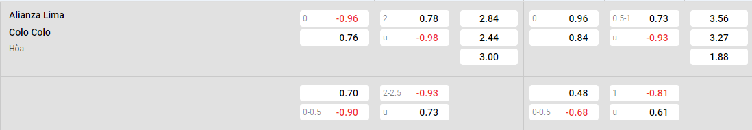 Tỷ lệ kèo Alianza Lima vs Colo Colo