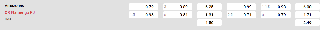 Tỷ lệ kèo Amazonas vs Flamengo