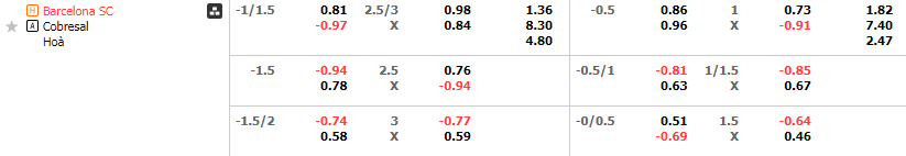 Tỷ lệ kèo Barcelona vs Cobresal
