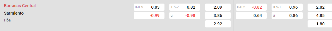 Tỷ lệ kèo Barracas vs Sarmiento