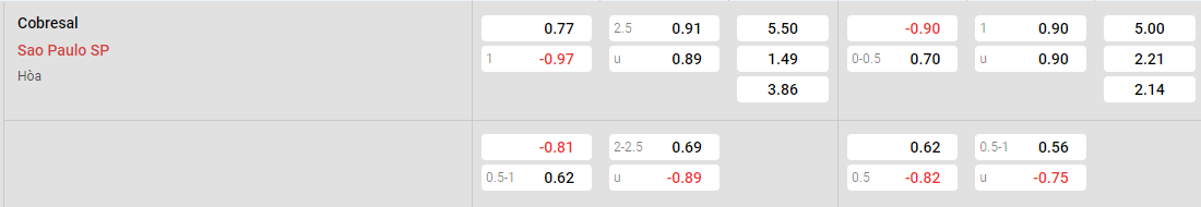 Tỷ lệ kèo Cobresal vs Sao Paulo