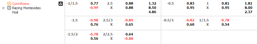 Tỷ lệ kèo Corinthians vs Racing