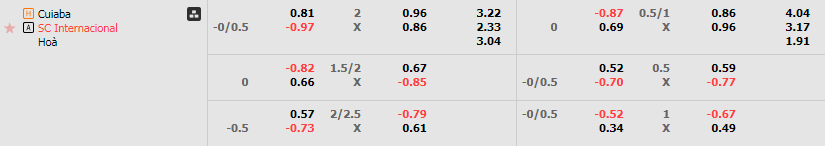 Tỷ lệ kèo Cuiaba vs Internacional