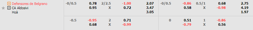 Tỷ lệ kèo Defensores vs Aldosivi